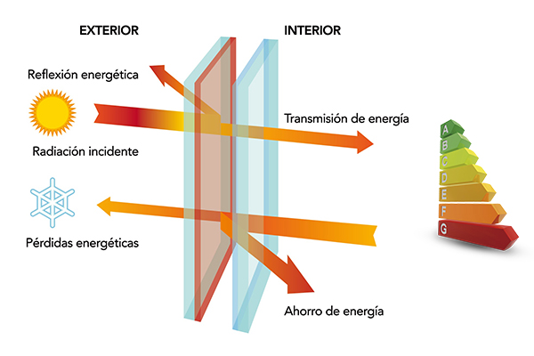 como_mejorar_la_eficiencia_energtica_en_los_edificos_de_hernani_gipuzkoa_donostia.jpg